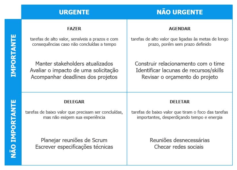 exemplo de matriz de eisenhower