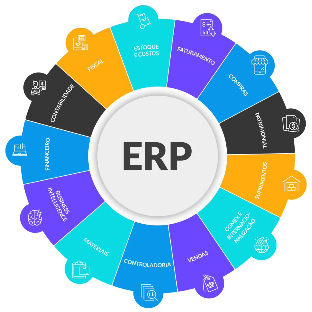 O que é ERP? Guia completo sobre o sistema de gestão - TOTVS
