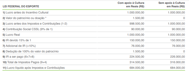 lei de incentivo ao esporte: exemplo